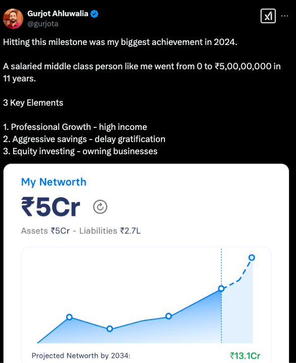 myfundsip's tweet photo. From 0 to Rs 5 crore in 11 years? Let's be real—this 'success' is built on privileges most don’t have. Hard work matters, but so does privilege.

#invest https://t.co/u8wNU68pwp