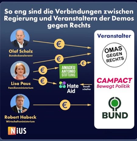 Der Staat zweckentfremdet Steuergelder zum politischen Kampf gegen die Opposition. Die sog. Zivilgesellschaft ist zu großen Teilen eine rechtswidrig finanzierte Fata Morgana.