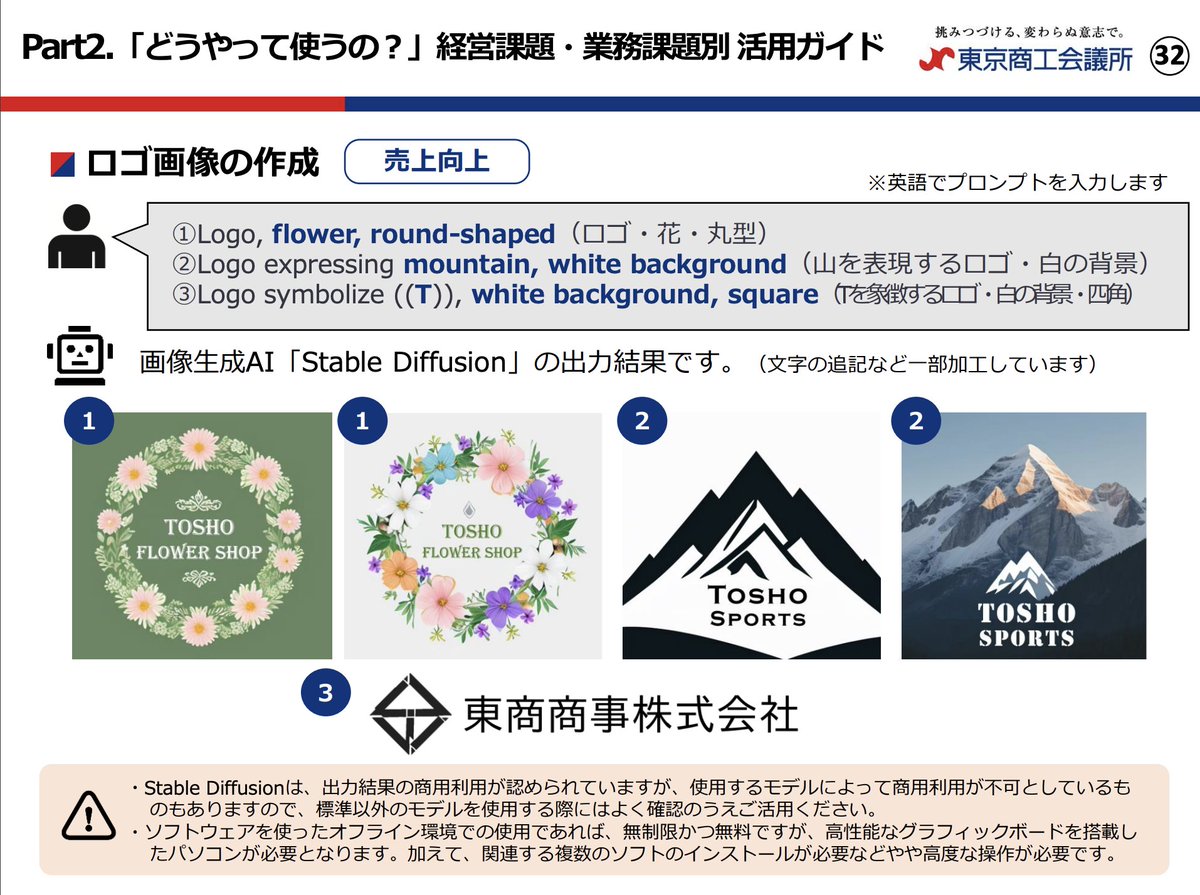 SuguruKun_ai's tweet photo. 東京商工会議所が公開した「中小企業のための生成AI活用ガイド」資料が有益。ChatGPTやGemini、Microsoft Copilotなど主要AIツールの業務活用法や事例別のプロンプトを45ページで豊富に掲載しており参考になる👇🧵 https://t.co/BxI06rTRbS