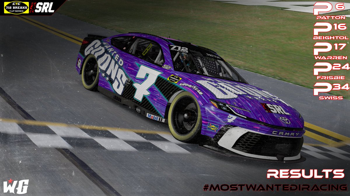 A rought night for our drivers! We look forward to next Wednesday to continue on with the <a href="/CTCRacing/">CTC Racing</a> Cup Series.