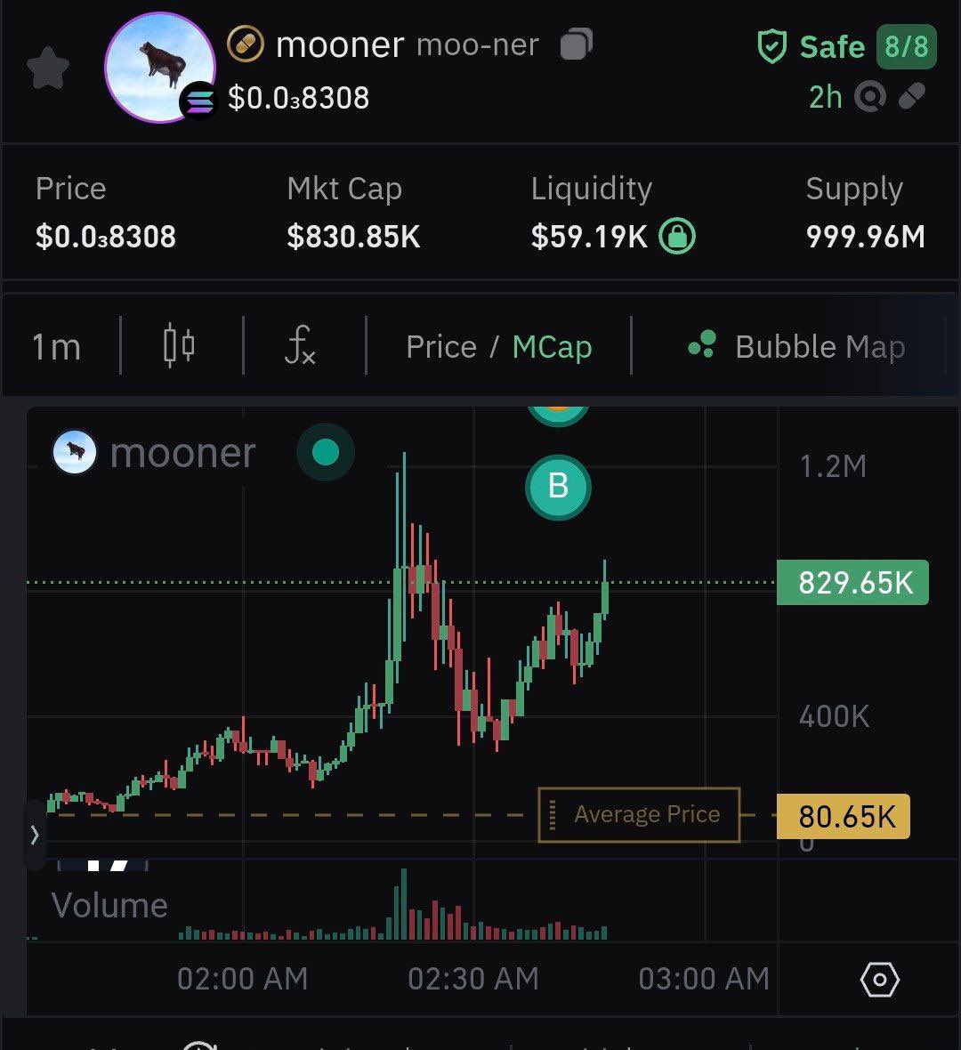 loxDegen's tweet photo. 10x in $mooner

Like and follow for more calls https://t.co/HJ5TmSgc1i