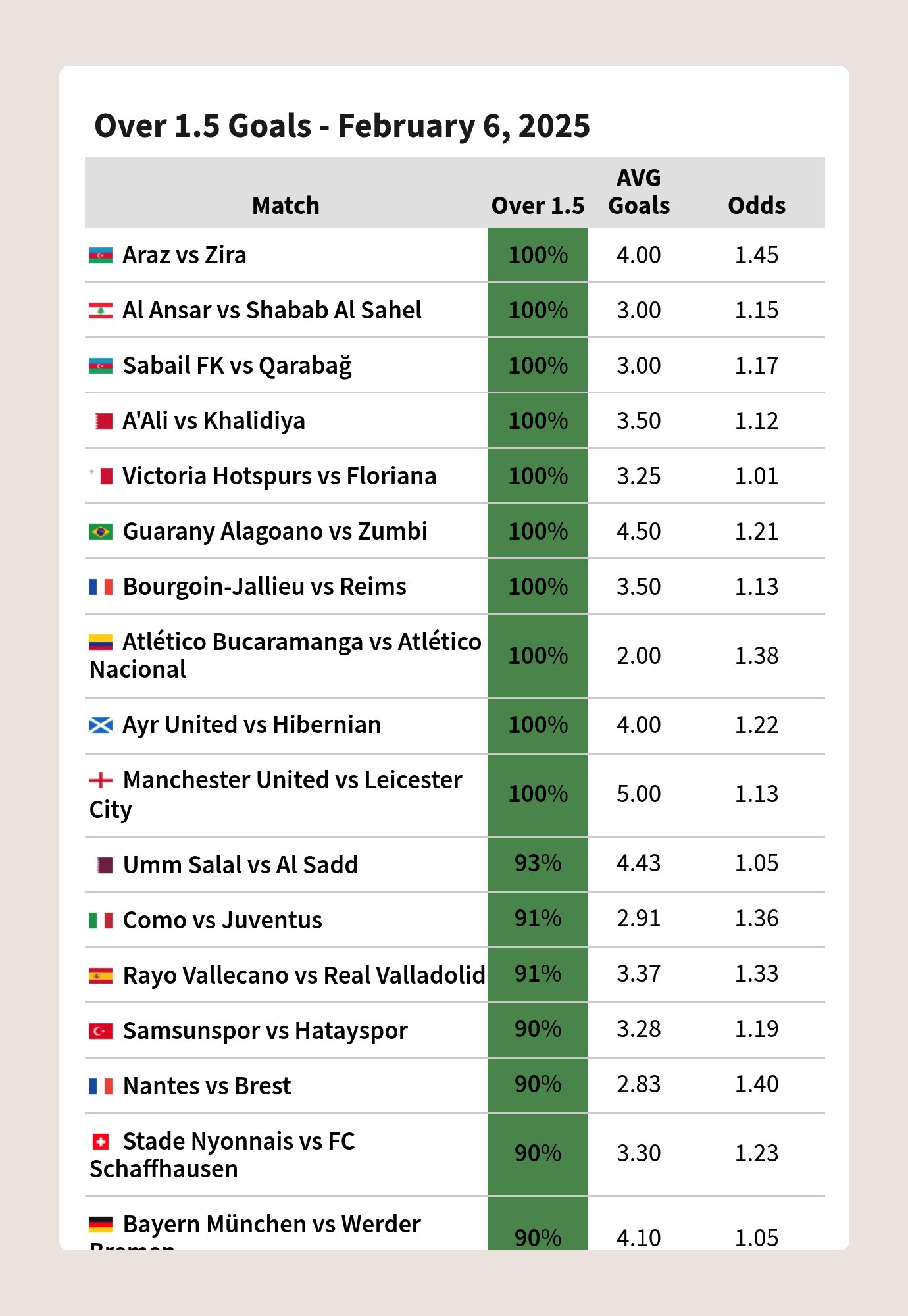 FootyStats FootyStats org X