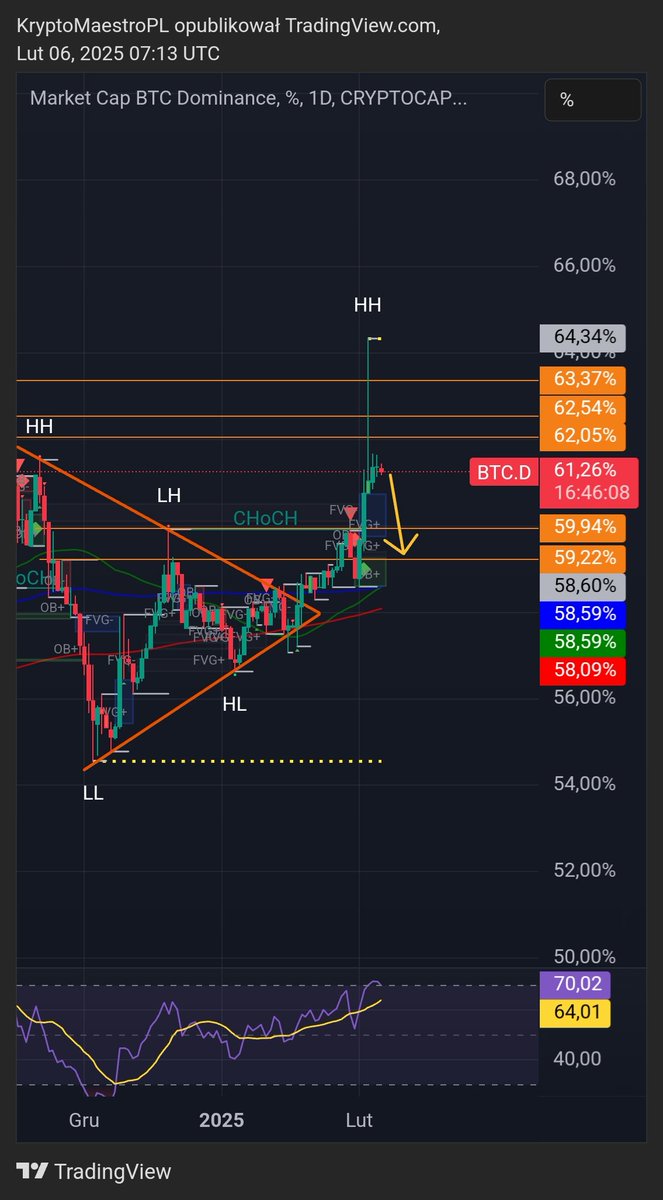 Crypto Maestro tweet media