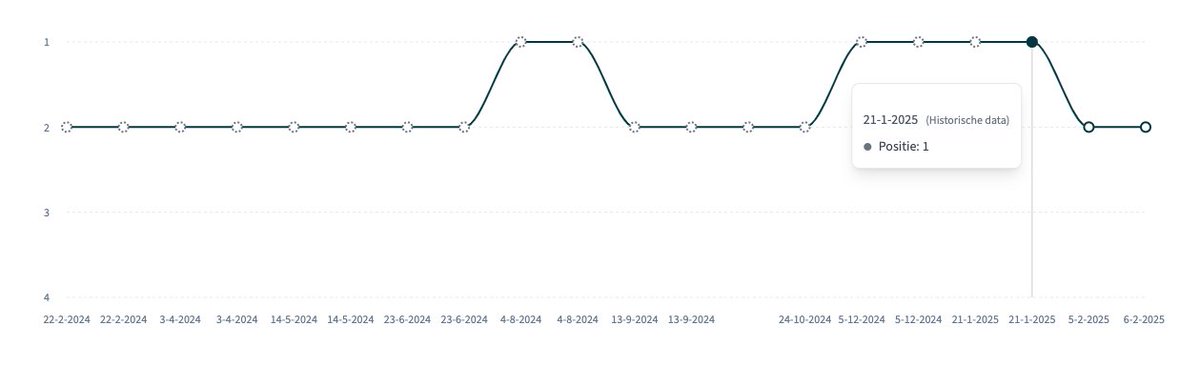 Ik ben aan het experimenteren voor het ophalen van historische data in m'n eigen rank tracker, best handig!