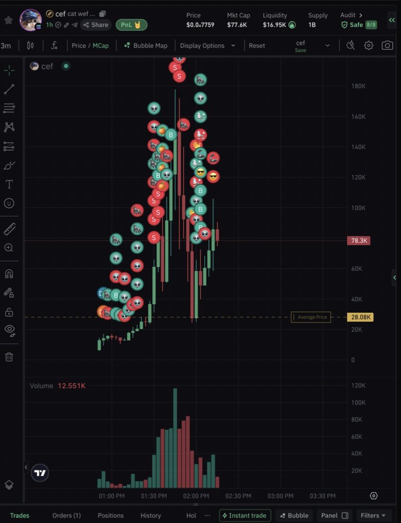 Dzii 🧲 tweet media