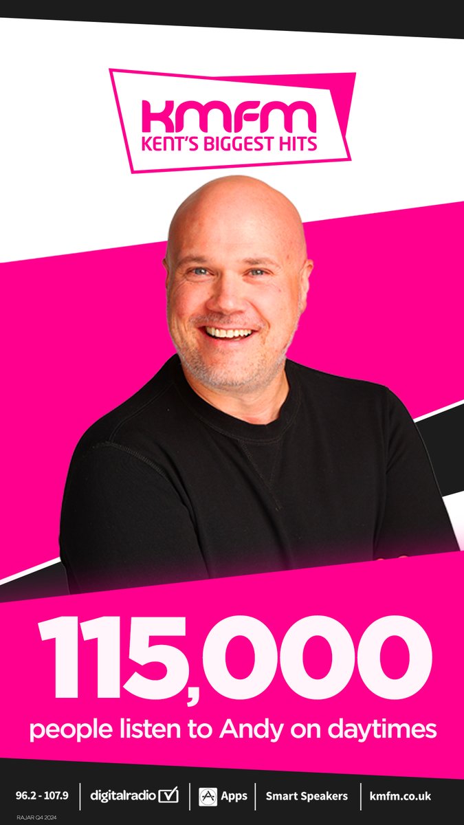 kmfmofficial's tweet photo. The official RAJAR listening figures landed this morning and we need to say a huge THANK YOU for choosing kmfm.

We know today, there is more choice than ever, SO we thank you for listening and supporting our local Kent radio station. 💋 https://t.co/hPUd9WqaTX