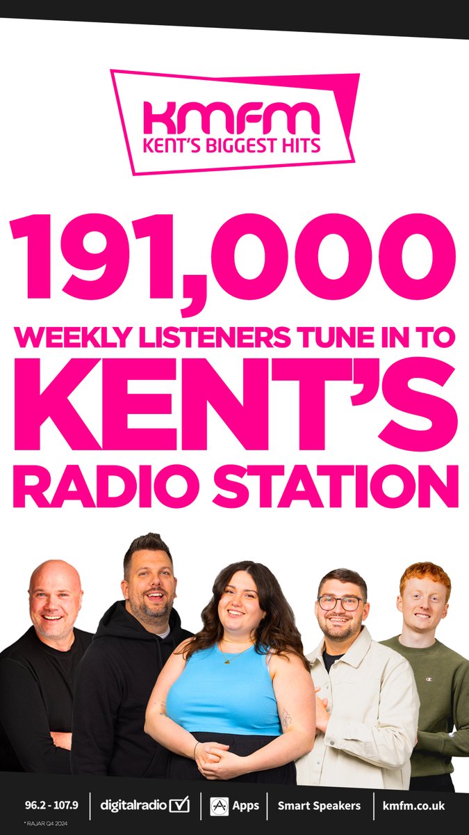 kmfmofficial's tweet photo. The official RAJAR listening figures landed this morning and we need to say a huge THANK YOU for choosing kmfm.

We know today, there is more choice than ever, SO we thank you for listening and supporting our local Kent radio station. 💋 https://t.co/hPUd9WqaTX