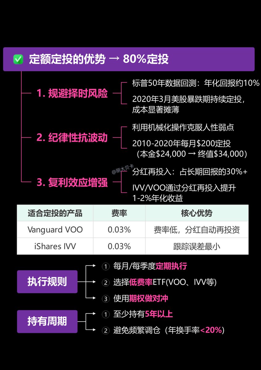 Rebecca_Insight's tweet photo. 📉想抄底标普500？先通过这三关：
✅识别真/假摔（PE+现金流）
✅铁血纪律（单次≤5%仓位）
✅逆人性操作（别人恐惧你…研究！）
通关的举手🙋 https://t.co/xDVTrC0GAl