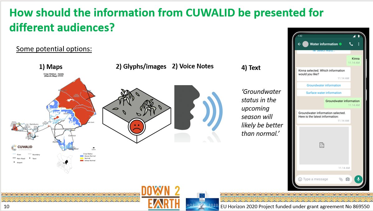 Experts from the #IGAD region have gathered in Lodwar, Kenya, for the 4th Sub-Regional Cross-Border COF, organized by ICPAC &amp; partners. I was honored to lead the water sector discussion. Additionally, I was represented the #D2E_project, presenting #CUWALID model and #WujihaCast.