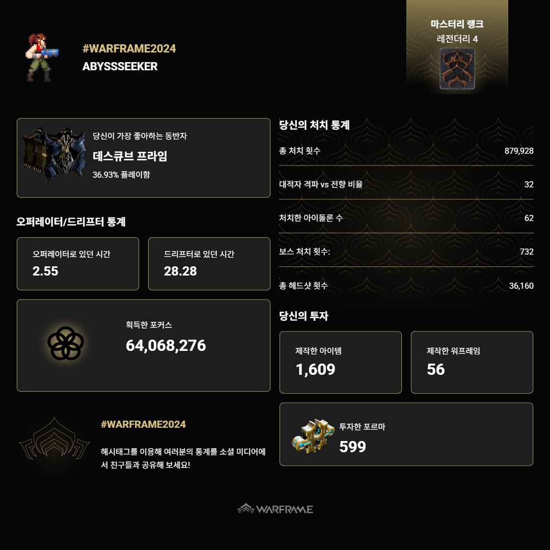 AbyssSeeker's tweet photo. 요새는 오공 안쓰고 두루 쓰고 있는데...
태그 보다보니 1000시간 넘긴 고인물들이 많아서 아 나는 뭐 별것 아니구나 싶더라.
요즘은 좀 뜸하게 숙제정도만 하는 정도. 
#Warframe2024 https://t.co/OpU5qmk23E