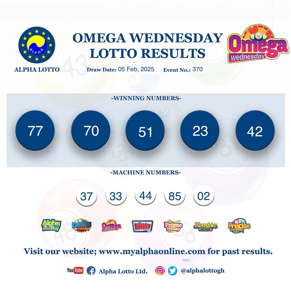 Alpha Lotto Ltd. tweet media