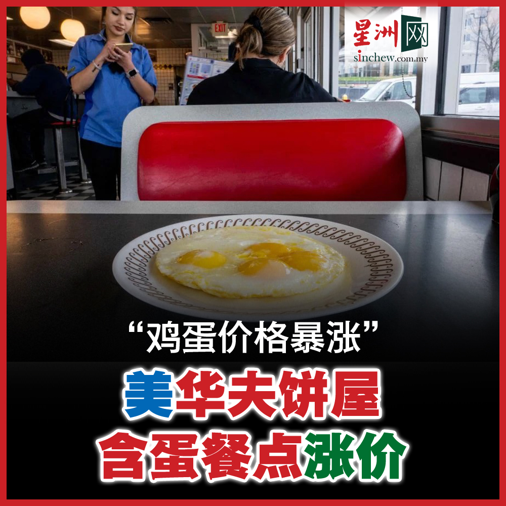 受到近10年最严重的禽流感疫情影响，美国鸡蛋价格不断攀升，美国农业部（USDA）更预估，今年鸡蛋价格还会再涨20%。知名美式连锁餐厅华夫饼屋（Waffle  House）不敌成本大幅增加，近日宣布所有含蛋餐点涨价，每颗鸡蛋多收0.5美元（约2.2令吉）。 #星洲日报#