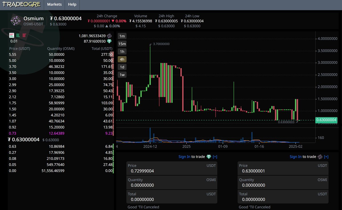 Osmium Chain - Exchange Options

The <a href="/osmiumchain/">Osmium Chain</a> team reminds investors that while the $OSMI we wait for the resolution of the <a href="/Xeggex/">XeggeX</a> exchange issues, $OSMI coins can be traded openly at the <a href="/TradeOgre/">𝕿𝖗𝖆𝖉𝖊𝕺𝖌𝖗𝖊</a> exchange

View &amp; bookmark the Tradeogre exchange now👇