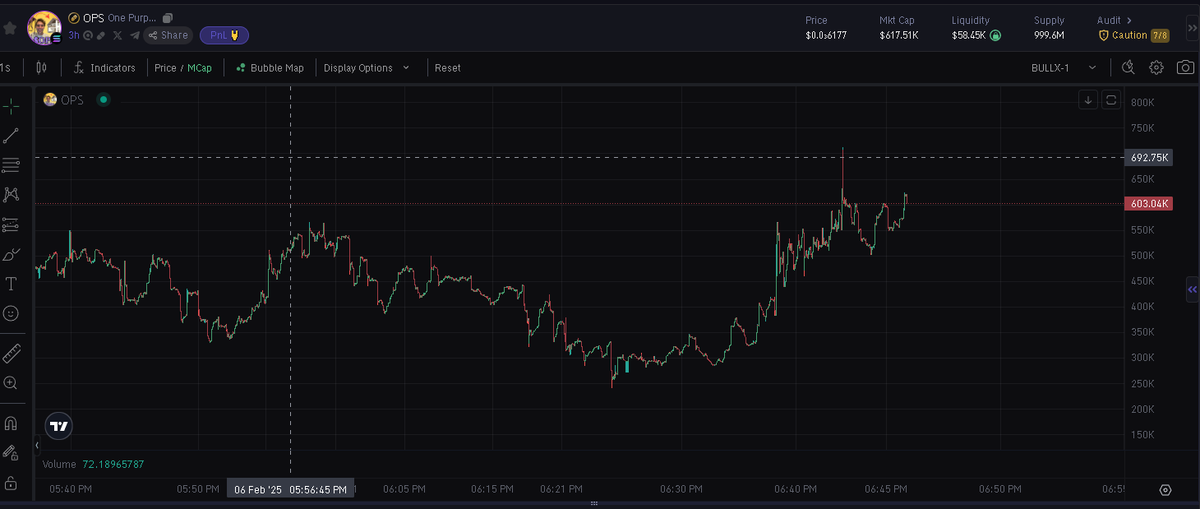 +2x from floor. $OPS @OPSonSolana