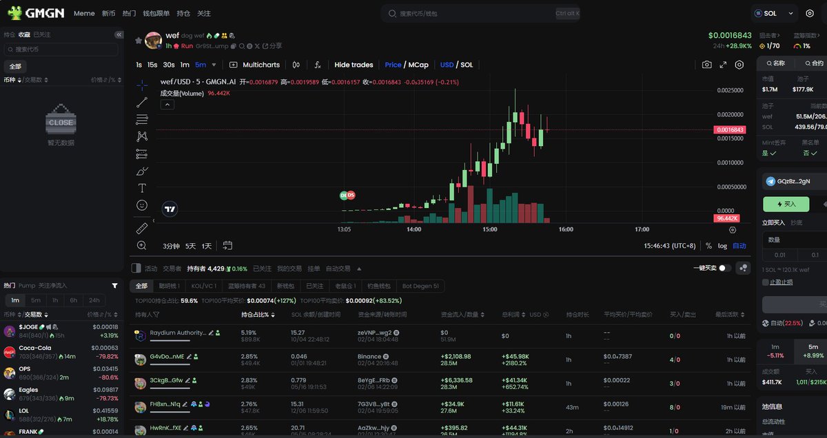 Insider_wallet's tweet photo. meme让你逆天改命💴
今日 $SOL 链 热门代币👀
$wef 市值1.7m$ 持有人数 4000
叙事:$wef 是一种新型 #memecoin,其主题是“尊重自闭症狗”
代币ca:Gr9StSsowuK6NGvUAgJszz8HBw4383CnveZb94e4pump
k线查看和交易:https://t.co/D4vYk1DBX5
#DeepCat $LC $SHY $Punks $FAFO $CUR $VINE $TRUMP $VINE https://t.co/Imvut9FBPn