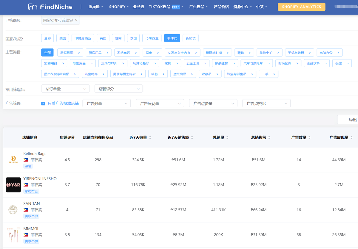 怎样在最快时间选到刚爆新品

进TK近期带货榜单，找热卖品店铺
但不是跟他店铺的爆品
而是去跟他店铺的新品

看销量和评论的比例
某商品销量1万+，但评论只有几十个
并不是产品不好，而是店铺物流时效很快
买家没来得及收货评价

这种品处上升期，榜单无
抢先跟进好时机

选品findniche.com