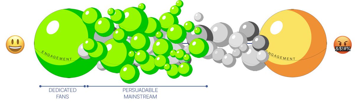 The current funding cuts are brutal. Here’s what cause-driven organizations must do now.

Overnight funding cuts of USAID etc. are not a wake-up call. They are a cold, hard reality. The most vulnerable are already feeling the impact and the future promises even greater pressure