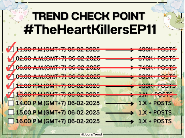 JoongTrend's tweet photo. Once again, we’ve come together to reach 1 million posts! Everyone is amazing, and we’ve got this.
Let’s move on to the next checkpoint! Get ready and let’s keep pushing forward

#TheHeartKillersEP11 https://t.co/NcPnd11Kmd