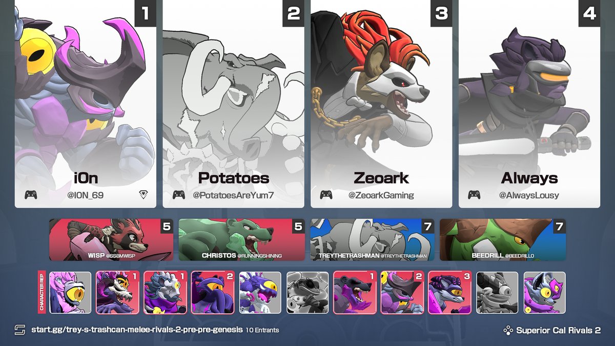 Thank you to everyone who came out to Trey's Trashcan - Pre Genesis Addition! Congrats to I0N for getting 1st in Rivals 2!

🥇<a href="/I0N_69/">PAR | 🪨 I0N 🪨</a>
🥈<a href="/PotatoesAreYum7/">Potatoes</a>
🥉<a href="/ZeoarkGaming/">Zeoark</a>