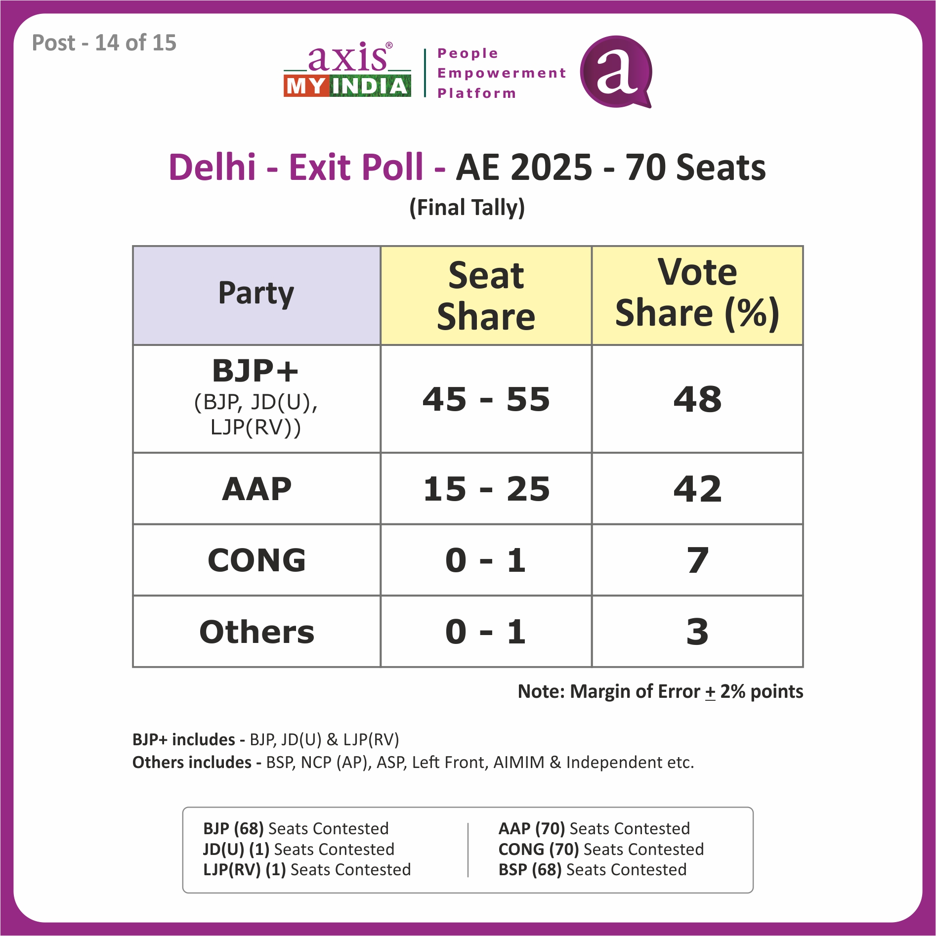 Axis India exit poll