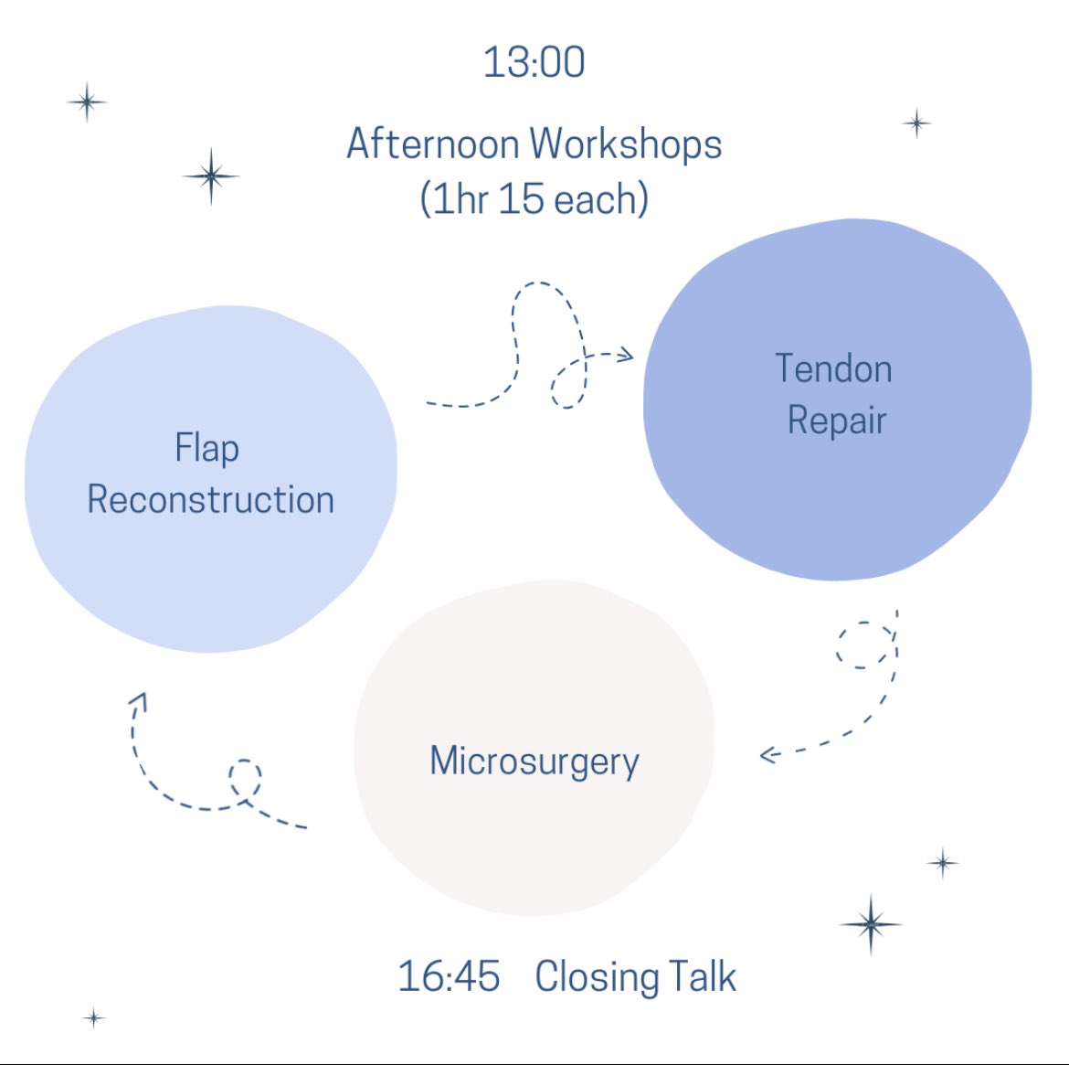 uomplastics's tweet image. UoM PRSS is thrilled to present our Annual Surgical Skills Workshop Day! 

📅 Saturday, 1st March 2025
📍 University Place, UoM.
 Tickets are now live so secure your spot now via the link in bio and below! 

manchesterstudentsunion.com/events/id/9359…