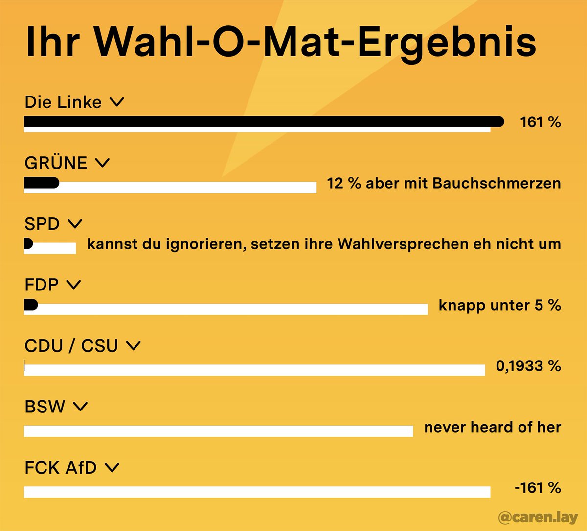 Caren Lay tweet media