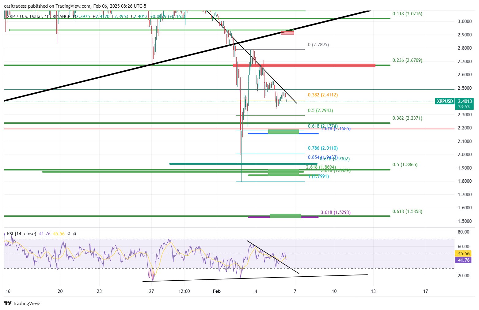 Ripple -Vorhersage