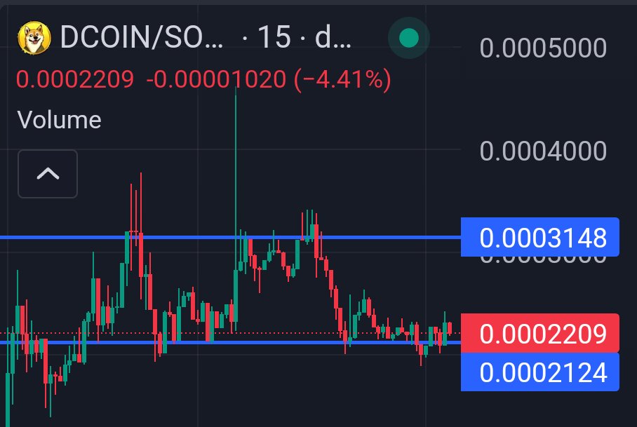 srosameer's tweet photo. Is it possible 0.0003148 ? @Dogcoin_On_Sol https://t.co/tvowVXRfKx
