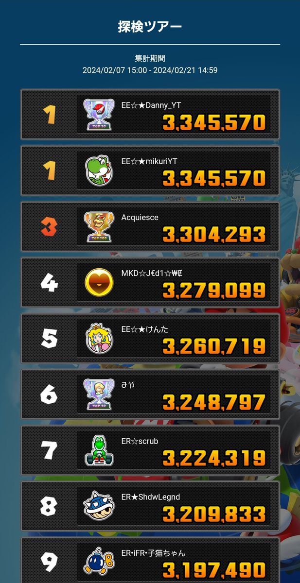 お久しぶりです🙂‍↕️

昨年、史上初の同時1位をダニーと達成した探検ツアーから早1年…
みっくり号
今回は節目の20冠👑そして探検ツアー3年連続のV3に向けて今年は単独1位を目指します

いつものライバルさんはめちゃ強い感じですが負けないよう最後まで頑張ってみようと思います🐬
よろしくお願いしま