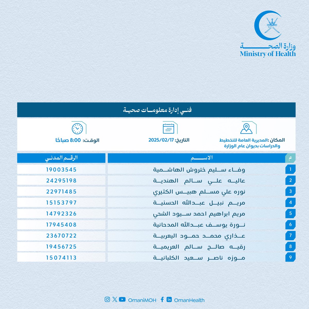 وزارة الصحة - سلطنة عُمان (@omanimoh) on Twitter photo إعلان|| شراكةً مع <a href="/Labour_OMAN/">وزارة العمل -سلطنة عُمان</a>
وزارة الصحة تُعلن للمواطنين المبينة أسماؤهم فيما بعد، المقبولين لشغل وظيفة (فني إدارة معلومات صحية (ب)، (فني إدارة معلومات صحية)، بأن عليهم الحضور في الزمان والمكان المحددين لأجراء المقابلة الشخصية .
#صحة_رائدة_مستدامة_للجميع إعلان|| شراكةً مع <a href="/Labour_OMAN/">وزارة العمل -سلطنة عُمان</a>
وزارة الصحة تُعلن للمواطنين المبينة أسماؤهم فيما بعد، المقبولين لشغل وظيفة (فني إدارة معلومات صحية (ب)، (فني إدارة معلومات صحية)، بأن عليهم الحضور في الزمان والمكان المحددين لأجراء المقابلة الشخصية .
#صحة_رائدة_مستدامة_للجميع
