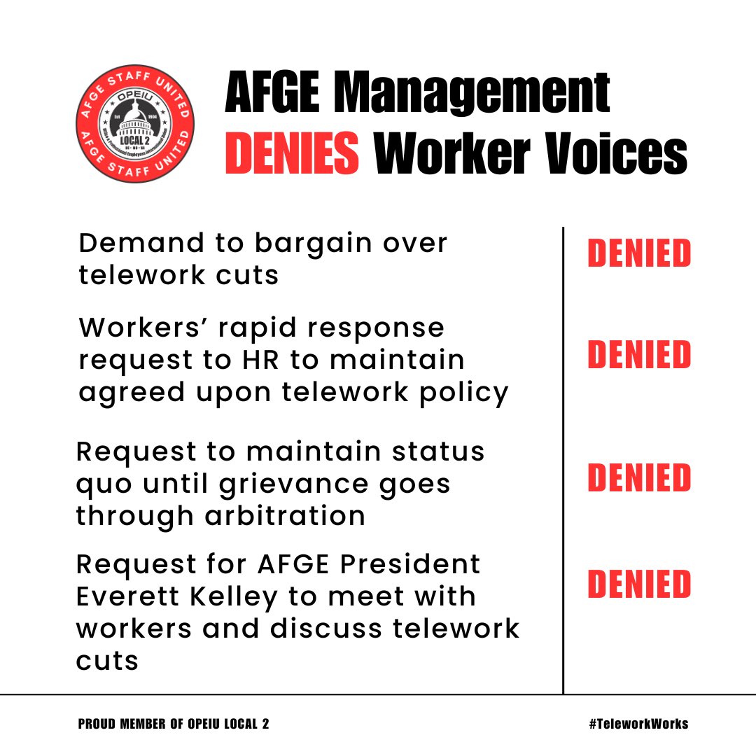 ❌ AFGE management's refusal to meet with workers has forced us to put increasing pressure on them to honor our contract. AFGE members deserve a union that will uphold union values. It's time for AFGE bosses to talk with workers and end this crusade to attack our union contract.