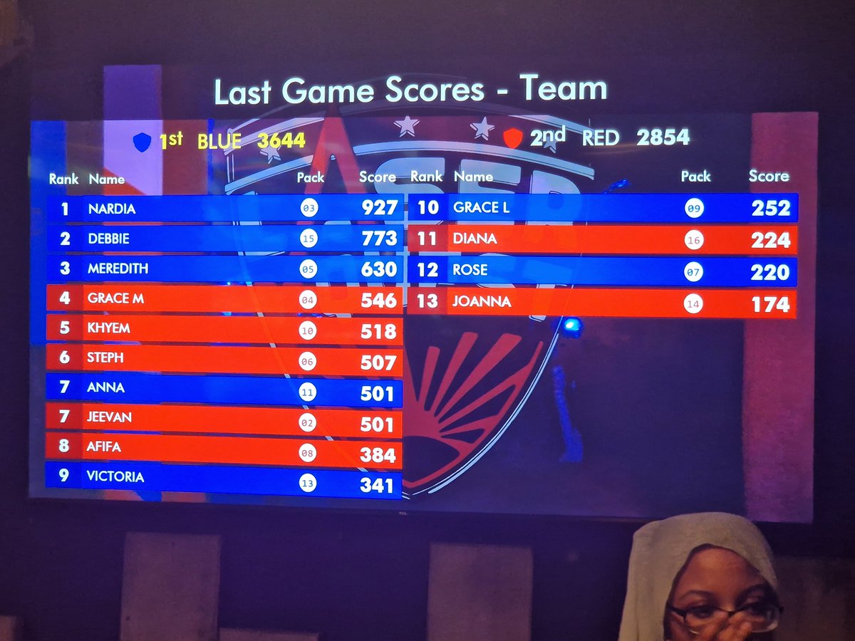 Young Healthwatch Central Bedfordshire tweet media