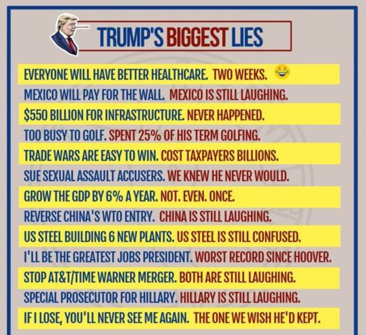 ReidEnright's tweet photo. @demismonarchy Based on performance of his last administration this is historically consistent behavior. https://t.co/9AJSqfcij4