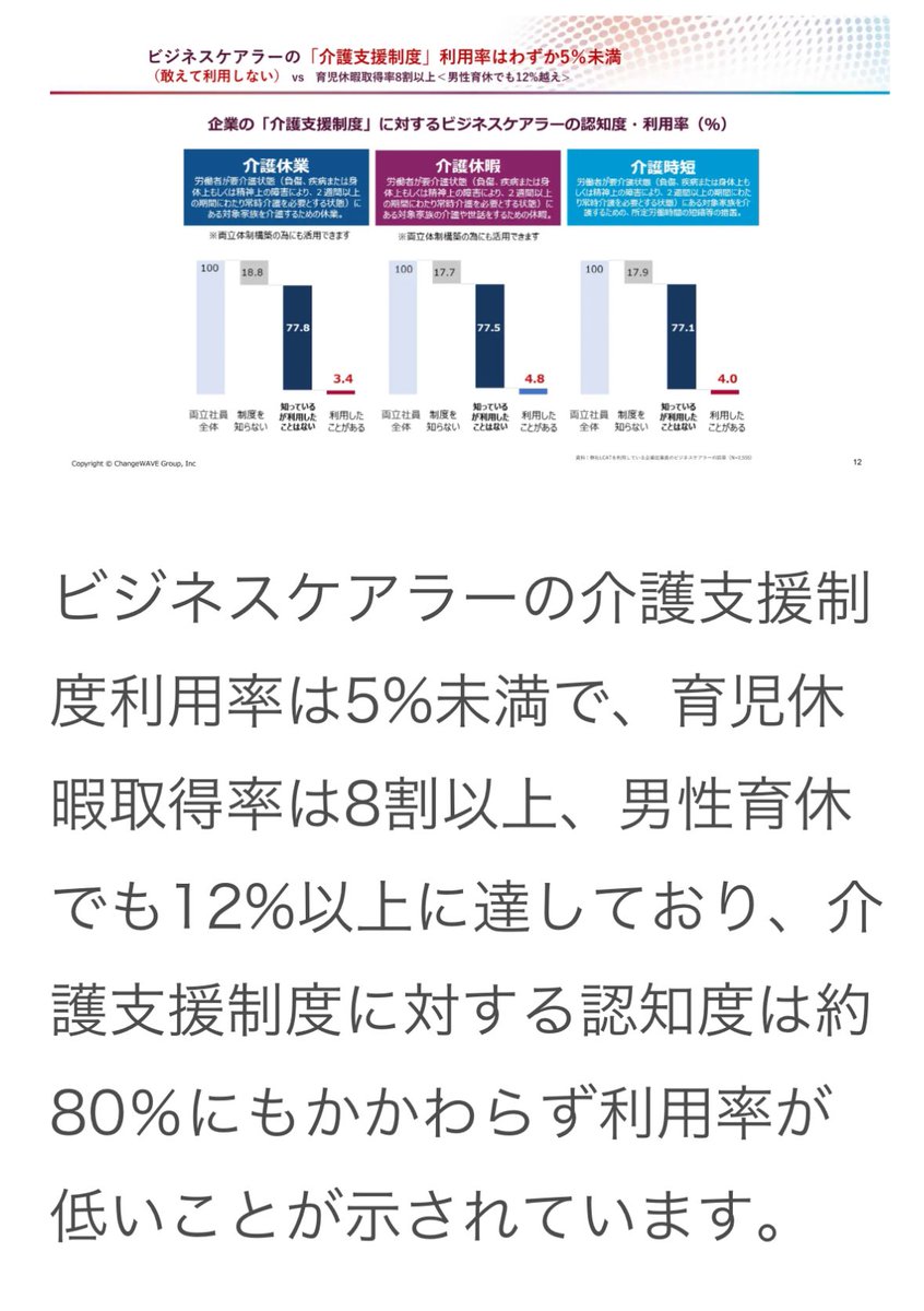「企業が周知すべき」「従業員は理解すべき」みたいな説教はみなさん聞き飽きたのではないかと…

「知っているのに使わない」
従業員側の気持ちや企業ごとの事情を前提に、具役に立つ現実解・具体策を、企業様・人事担当者様と一緒に作ってきました。
そのあたりの話があります。