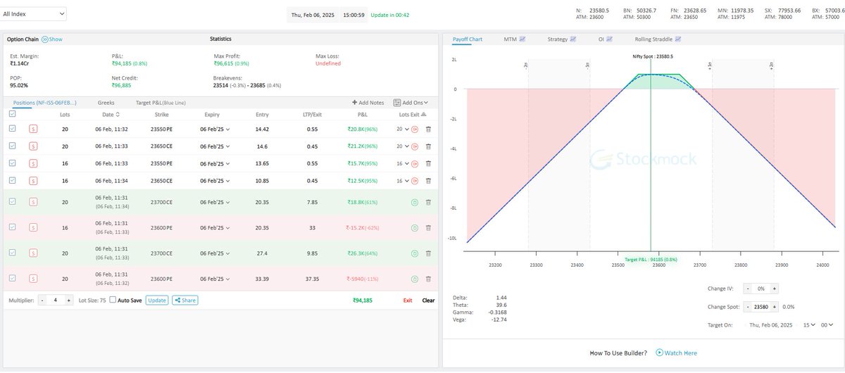 dtbhat's tweet photo. My intraday straddle/strangles - a case of risk-off adjustments !!
#Nifty #OptionTrades #ExpiryTrades https://t.co/8NLcl6RbW6