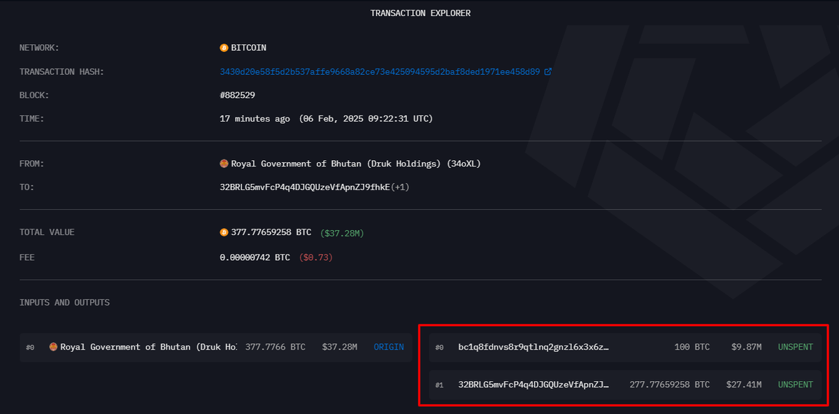 OnchainLens's tweet photo. Just in: Royal Government of Bhutan has sent 377.77 $BTC worth $37.28M to 2 unknown wallets.

Currently, they hold 11,145 $BTC worth $1.1B.

Addresses:

- 32BRLG5mvFcP4q4DJGQUzeVfApnZJ9fhkE

- bc1q8fdnvs8r9qtlnq2gnzl6x3x6zg768hlf8af3hak44l66ad7zzcrqf9euxk

https://t.co/q4dW3qJBT5 https://t.co/w4WdEj0DFg