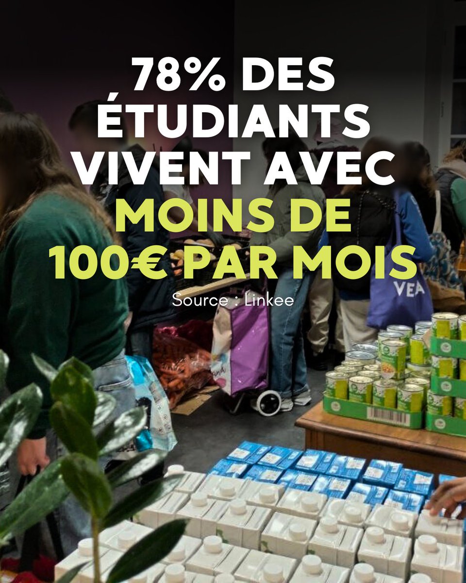 damienmaudt's tweet image. 3 étudiants sur 4 ne vivent qu’avec 100 euros par mois, après avoir payé leur loyer et leurs charges. La moitié des étudiants vit avec moins de 50€ par mois.

CINQUANTE EUROS PAR MOIS : 1,67€ par jour pour manger, s'habiller, faire du sport ou se cultiver.

La récente enquête…