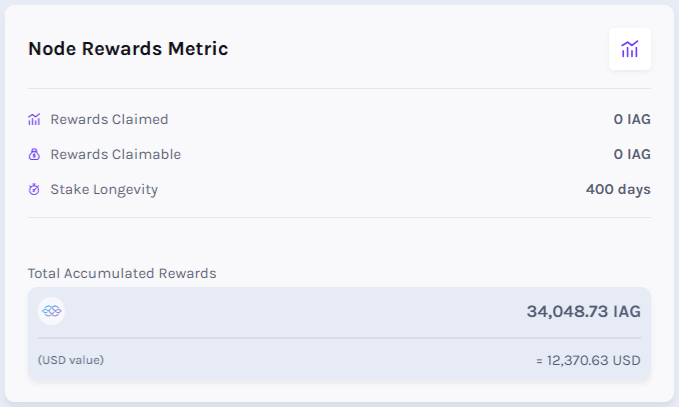 My $IAG node is 400 days old and has earned $12,370. Curious about the node type, stake, hardware, power usage, and initial investment? Check the replies below. x.com/baskb/status/1…