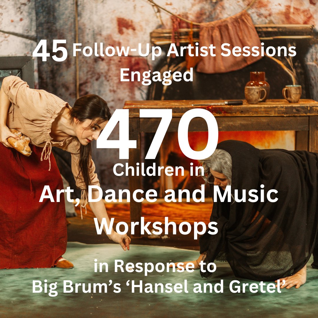 Big_Brum's tweet photo. “The follow-up workshops was the cherry on top of the cake, it allowed the children to delve even deeper.” - Teacher 

45 Follow-up artist sessions engaged 470 children in art, dance and music workshops in response to Big Brum’s Hansel and Gretel. https://t.co/41tXZtJpCL