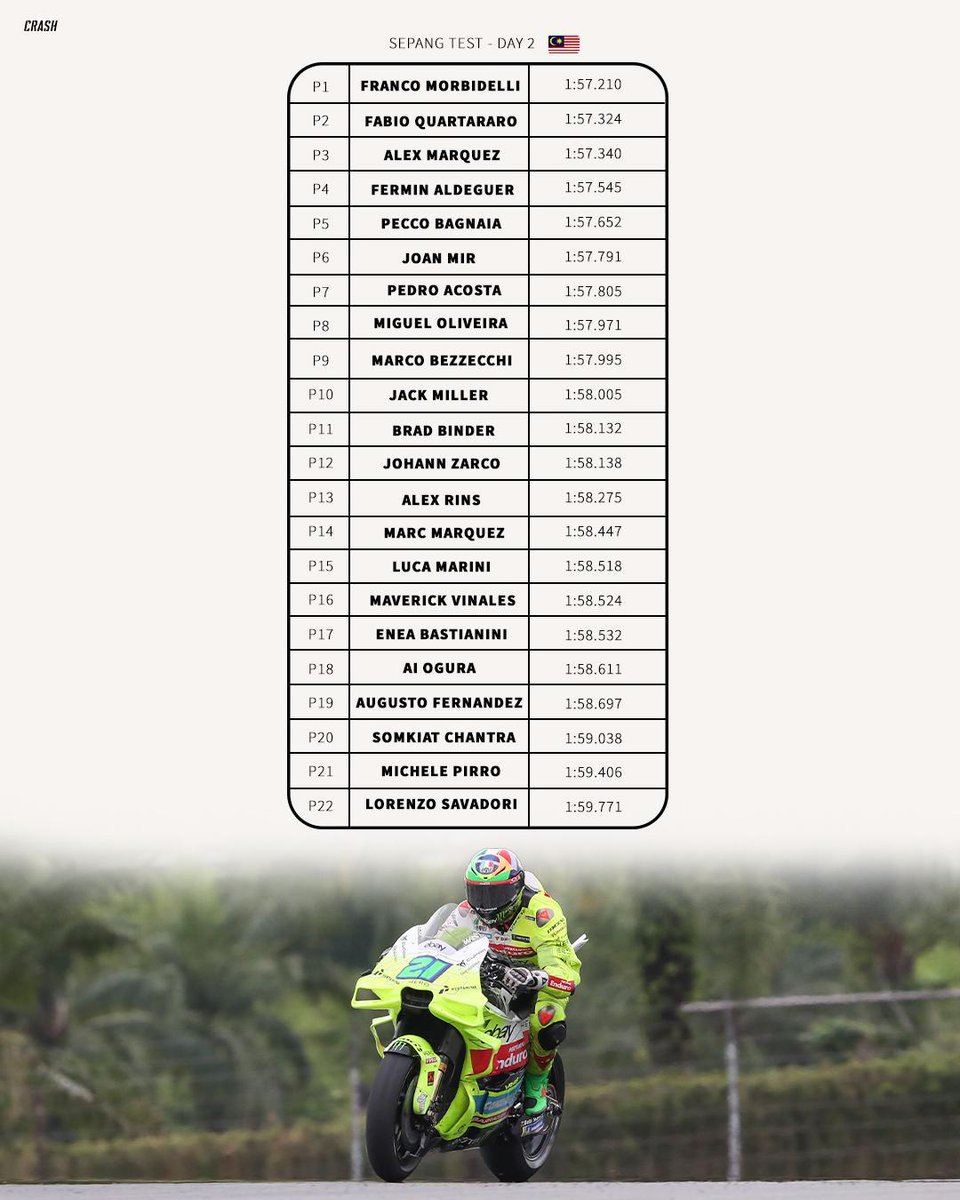 Crash MotoGP tweet media