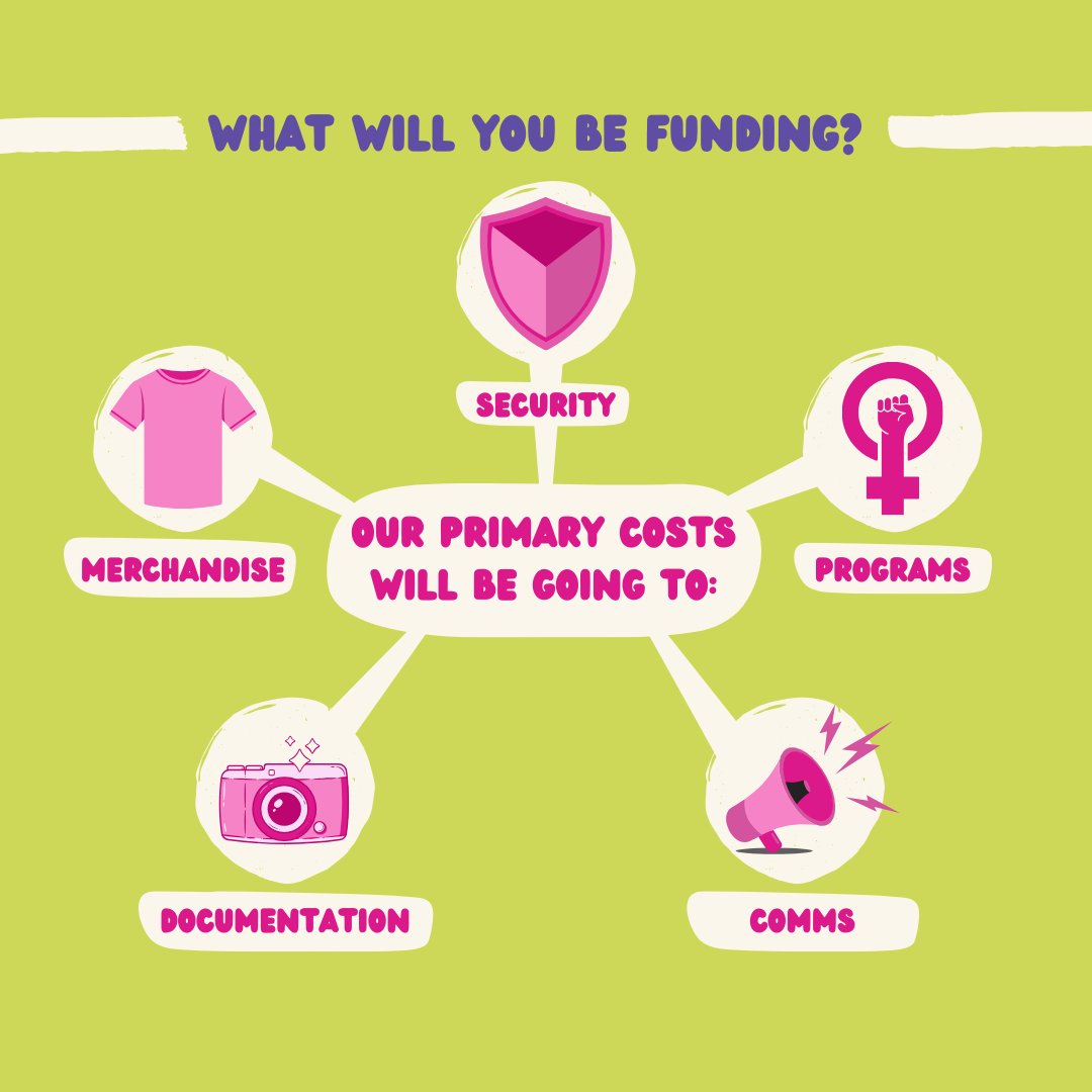 womensmarchmy's tweet photo. Women's March Malaysia is fundraising to cover the cost of this year's IWD event! We need to raise RM13,190 by March 8. Support women's rights by donating at this link! Check out the breakdown of what we're funding. #WMMY2025 https://t.co/d5F12Lx3dj https://t.co/x1t28yxCJK