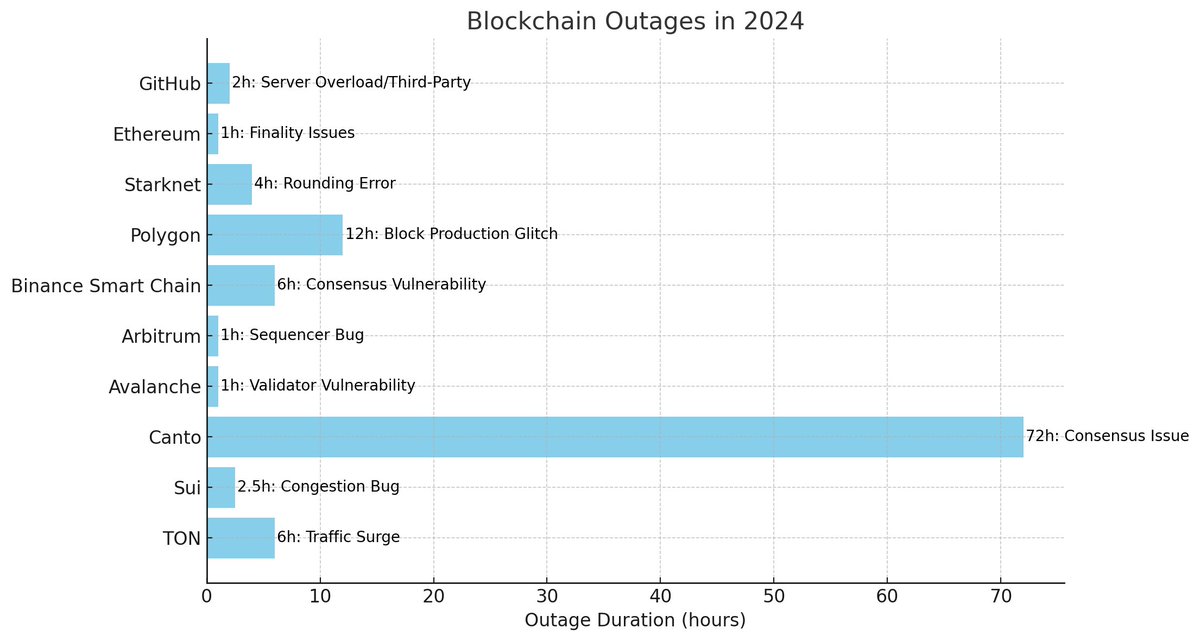 <a href="/DegenerateNews/">DEGEN NEWS</a> "Solana doesn't work" trust me bruh