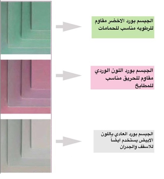 Ahmad9ooo's tweet image. أنواع الجبسم برود ⚒️
.
.
.
.
.
.
.
#saudiarabia #saudivision2030 #saudiprojects #architecture #home #entertainment #منزل #بيت #السعودية #السوق81 #الخميس_الونيس #كهرباء #ميكانيكا #تصميم #هندسي #تصميم_ديكور #تصميم_داخلي #منزل #بيت #fit_out