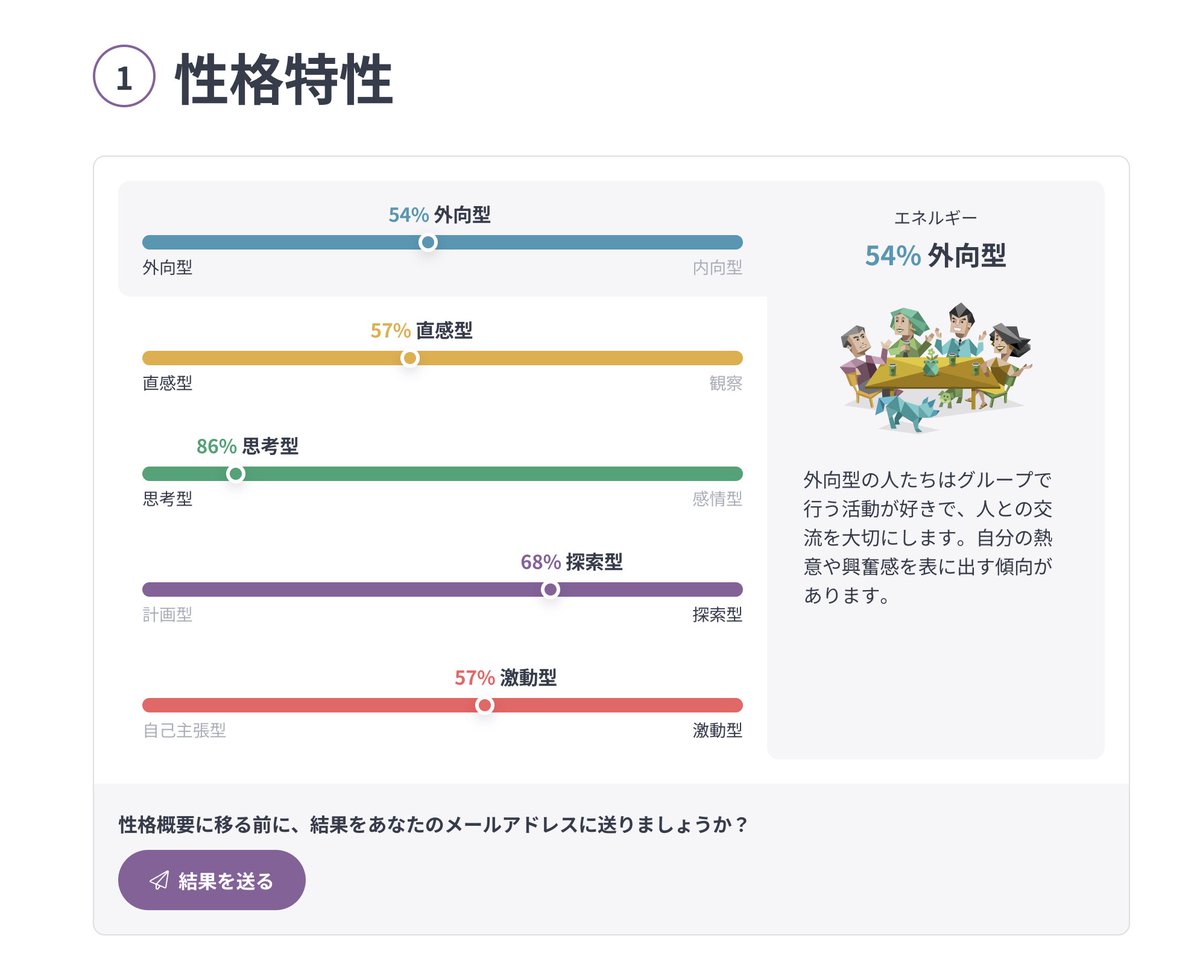 ENTPから一生脱出できない…