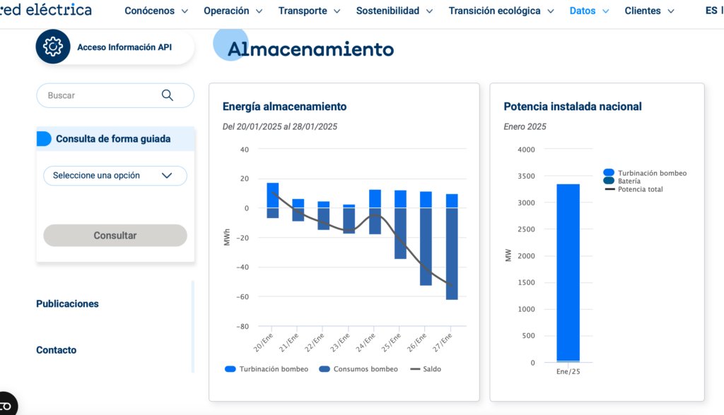 EXPOFIMER 2025 (@expofimer) on Twitter photo PV Magazine informa que Red Eléctrica incluye el almacenamiento en la información del sistema eléctrico. La cuota de producción renovable del 2024 pasa del 55,8% al 56,8%.
pv-magazine.es/2025/01/27/red…
#OyMRenovables
<a href="/expofimer/">EXPOFIMER 2025</a>
#EXPOFIMER #mantenimientorenovables #renovables PV Magazine informa que Red Eléctrica incluye el almacenamiento en la información del sistema eléctrico. La cuota de producción renovable del 2024 pasa del 55,8% al 56,8%.
pv-magazine.es/2025/01/27/red…
#OyMRenovables
<a href="/expofimer/">EXPOFIMER 2025</a>
#EXPOFIMER #mantenimientorenovables #renovables