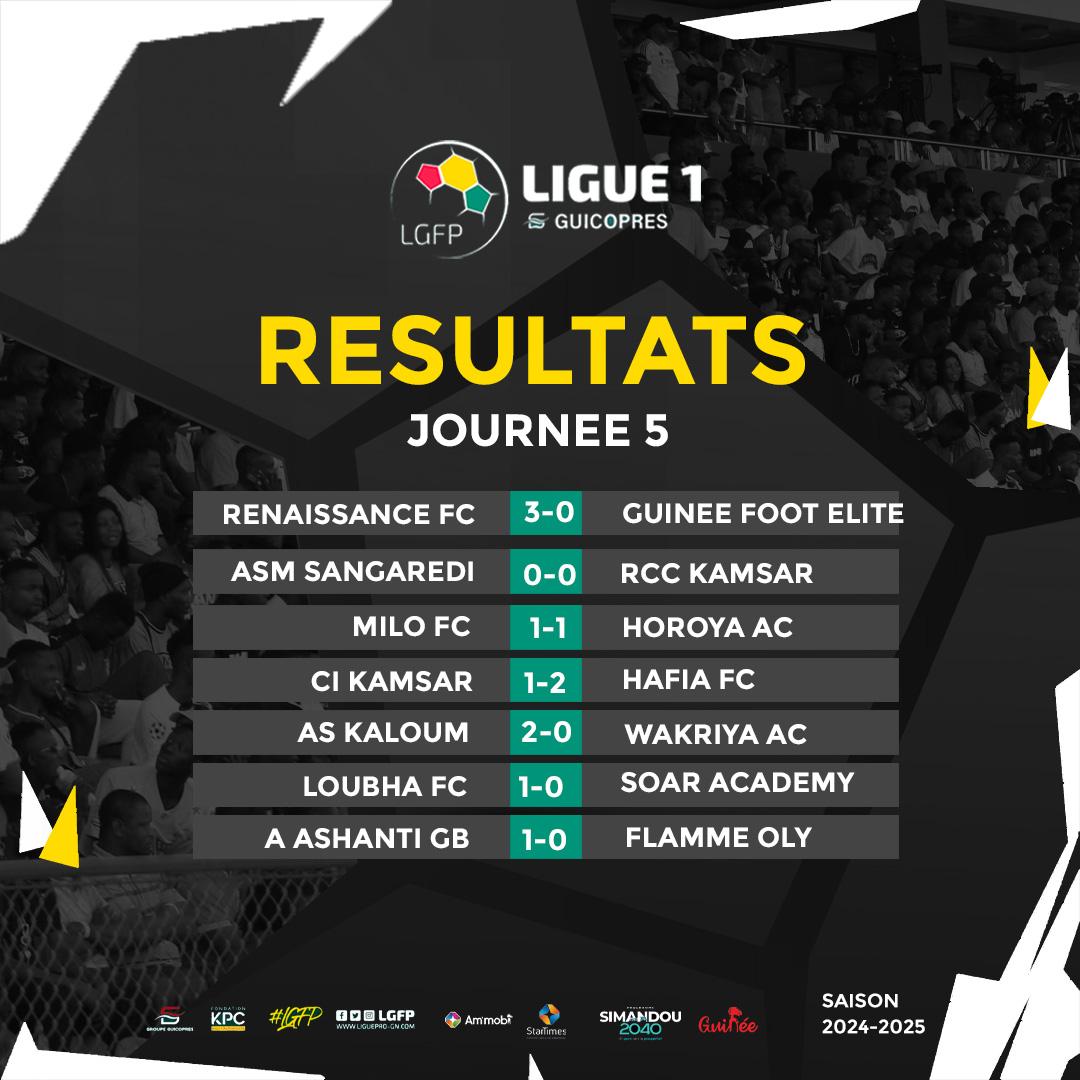 #Ligue1Guicopres
#LGFP