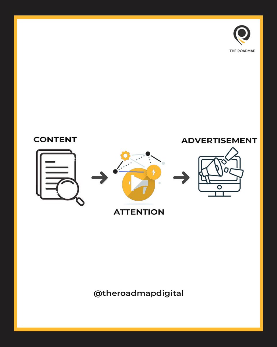 TheRoadMap_Digi's tweet photo. 📈Advertising needs attention
🔊Attention needs content
Without Content 📝, there are no ads 🥲
#TheRoadMapDigital #TRM #Contentmarketing #advertisement #ads #attention #socialmediamarketing https://t.co/XlflGWXKcy