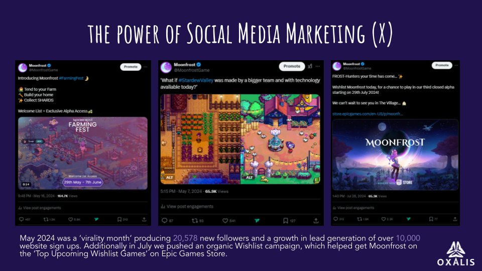 JaseTheWizard's tweet photo. How we grew Moonfrost’s marketing reach by 116% up to 147K+ people... With a marketing budget of $0 in 2024🧙‍♂️

Context
If you’re not familiar with me or my work, my name is Jase, and I am the marketing and community department at Oxalis Games. For the past three years, we’ve been developing Moonfrost, an innovative pixel-art life sim RPG.

Despite having spent only $3,000 on paid marketing in total (over the last 3 years), the data I’ll share today comes from 2024.

In May 2024, we made a pivotal shift in our strategy by opening the game to players at scale, inviting 5,000 participants to a closed alpha test which was secretly a play to mint campaign (more info on this on 'Exposing GAM3SGG' thread).

The key was striking the right balance of speculation without overhyping. I strongly believe that every time you declare “This is really important” it loses impact over time. Overhyping can diminish the effectiveness of future campaigns, so we carefully managed expectations while generating curiosity.

Major Growth Drivers
Three posts stood out as the primary drivers of our success:

- The Release Announcement
- A Stardew Valley Love Letter (blog post)
- Epic Games Wishlist Activation

These campaign posts led to remarkable growth:

- 20,000+ new followers on X (formerly Twitter)
- 10,000+ new email sign-ups
- Placement in Epic Games' “Top Upcoming Wishlist” category

This was our most successful campaign of 2024, but we didn’t stop there.

 (without using reply guy tactics, again I'm a one person department I don't have the capacity to use that method for growth) 

Expanding to TikTok in Q4 2024
X has always been our primary social platform, but we saw an opportunity to expand into TikTok and reach a broader audience of traditional game genre fans through organic, relatable content.

I created a content pipeline to test this hypothesis while managing my other responsibilities. The goal: produce 20 videos per month across three main content categories, chosen based on competitor research.

Breakthrough on TikTok
One content pillar stood out as the best performer—competitor/genre comparison content. This strategy worked because it leveraged well-known games with large player bases, making it easier to capture attention and draw in potential Moonfrost fans.

For the first two months, growth was steady, with video views gradually increasing from 500 to 1,000 to 2,000, alongside a strong engagement rate of 3.62%.

Then, on December 11th, everything changed.

I posted a highly relatable video featuring trending audio and a visually compelling hook, comparing Moonfrost to two beloved titles: Animal Crossing and Stardew Valley. The video also emphasized one of Moonfrost’s unique selling points—it’s free to play.

The Results
- 500K+ impressions
- 40K+ likes
- 15K+ bookmarks

Total video creation time: 20 minutes (excluding strategy and research)

This one viral post demonstrated the immense ROI potential of TikTok and vertical video platforms. Following its success, our previous videos started gaining second-hand traffic—some jumped from 2,000 views to over 10,000. This effect lasted about a week.

In January 2025, I temporarily slowed down TikTok content to focus on other priorities. However, moving forward, TikTok will play a central role in Moonfrost’s marketing strategy for the remainder of 2025.

Key Takeaways
Community engagement and organic growth strategies can be highly effective, even with a $0 budget, you'll just need to think outside the box.

Leveraging speculation without overhyping is crucial for long-term marketing impact.

Competitor/genre comparison content is a powerful tool for capturing audience attention.

TikTok and vertical video platforms offer significant ROI when content achieves virality.

Viral success creates a ripple effect, boosting visibility for other content.

Summary
This experience reinforced the power of organic marketing, community-driven growth, and strategic content creation. 

As we move forward into the rest of 2025 (our biggest year yet) I look forward to piloting the Moonfrost growth machine. 

You've seen what we can do with minimal marketing allocation now it's time to see what happens when we turn on the paid campaigns. 

If you'd like to learn more about the other elements of my role as a one man marketing community department or found this content useful please consider; Liking, RT or drop a comment on what you think of this approach...