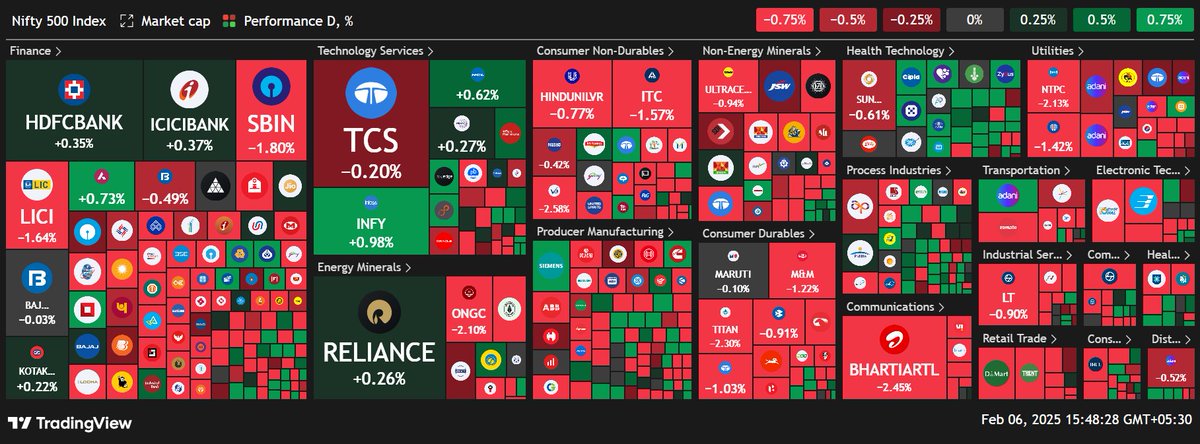 alphasquad_wc's tweet photo. 4) Heatmap of Nifty 500

#Nifty500 #Heatmap https://t.co/w3fDmTo2k0