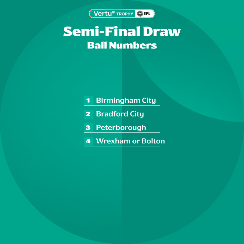 EFLTrophy's tweet photo. 🏆🔢 The ball numbers for the #VertuTrophy Semi-Final draw have been confirmed.

📺 Watch live on @SkyFootball this Saturday 👇

#EFL